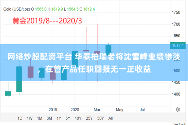 网络炒股配资平台 华泰柏瑞老将沈雪峰业绩惨淡，在管产品任职回报无一正收益