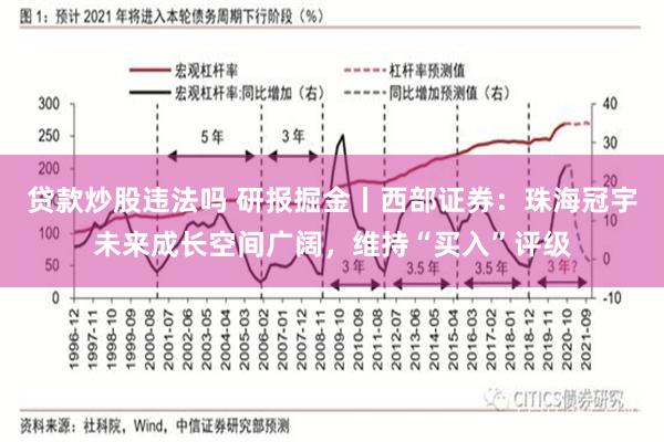 贷款炒股违法吗 研报掘金丨西部证券：珠海冠宇未来成长空间广阔，维持“买入”评级