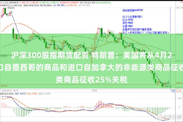沪深300股指期货配资 特朗普：美国将从4月2日起对进口自墨西哥的商品和进口自加拿大的非能源类商品征收25%关税