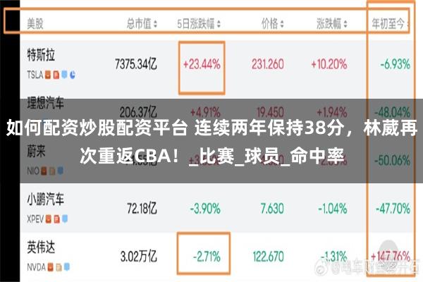 如何配资炒股配资平台 连续两年保持38分，林葳再次重返CBA！_比赛_球员_命中率