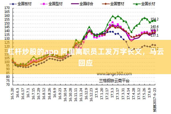 杠杆炒股的app 阿里离职员工发万字长文，马云回应