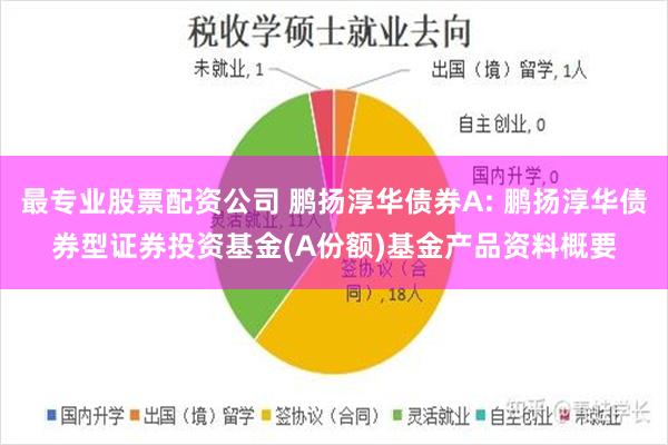 最专业股票配资公司 鹏扬淳华债券A: 鹏扬淳华债券型证券投资基金(A份额)基金产品资料概要