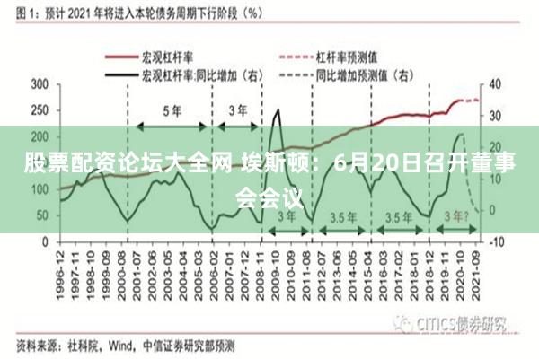 股票配资论坛大全网 埃斯顿：6月20日召开董事会会议